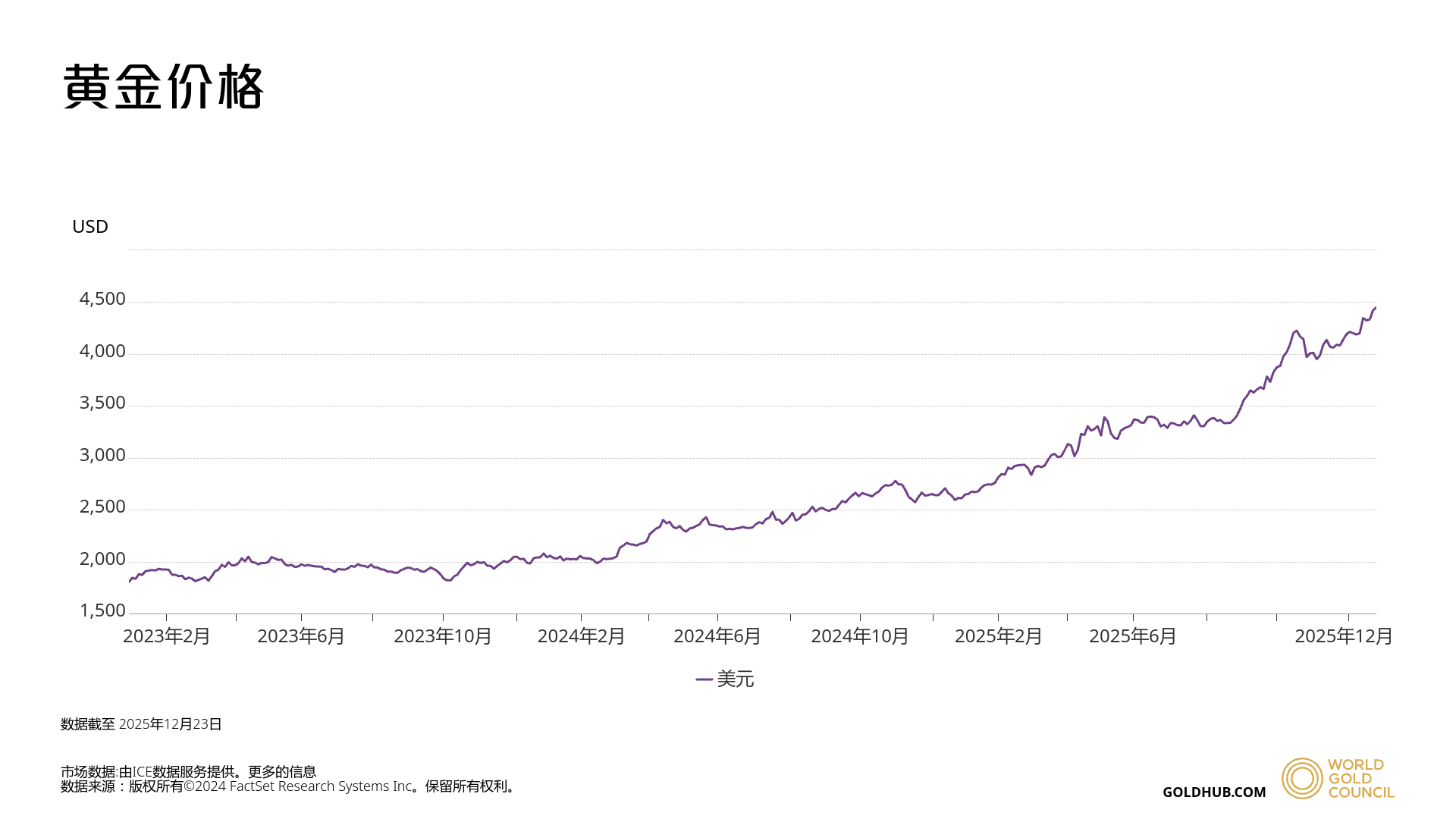 金价挺进5000美元| 界面预言家②