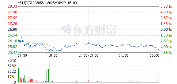 R图 002058_2