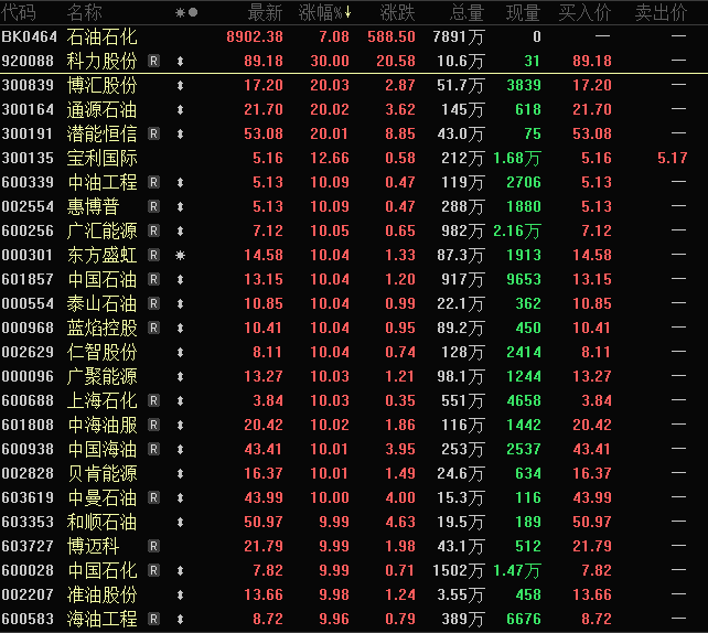 晓程科技两年多暴涨16倍！HALO交易火了 机构扎堆的低估值潜力股揭秘（名单）