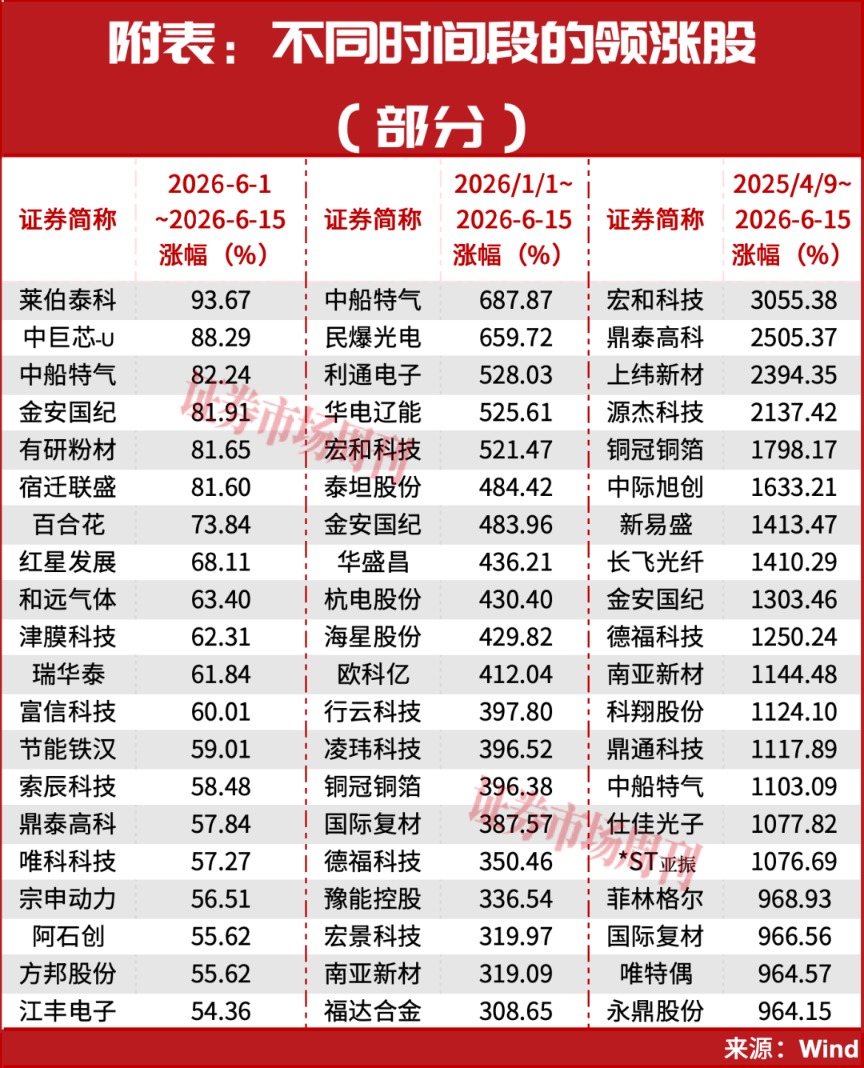 从1000万到3个亿！A股这轮新牛市的真正主场！