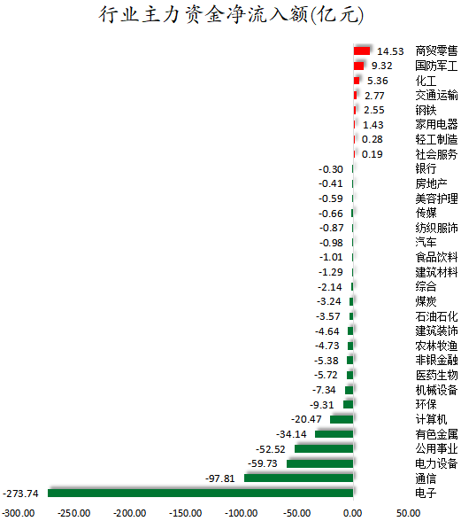 行业主力资金净流入额.png