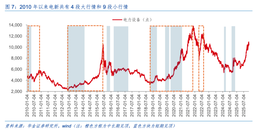 华金策略：驱动科技板块见底的核心因素是积极的政策和产业催化