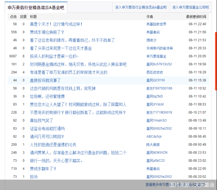 图片来源:天天基金