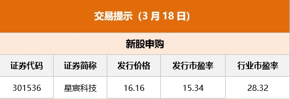 芭比服裝時尚品牌（芭比fashion係列）