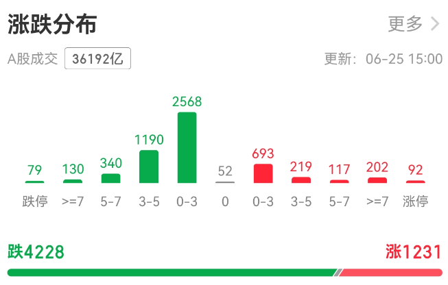 个股12345.png