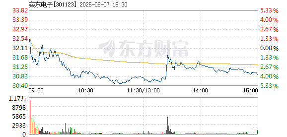R图 301123_2