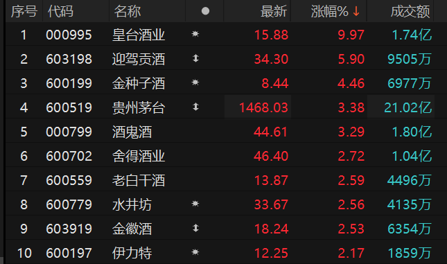 数据来源：Choice金融终端