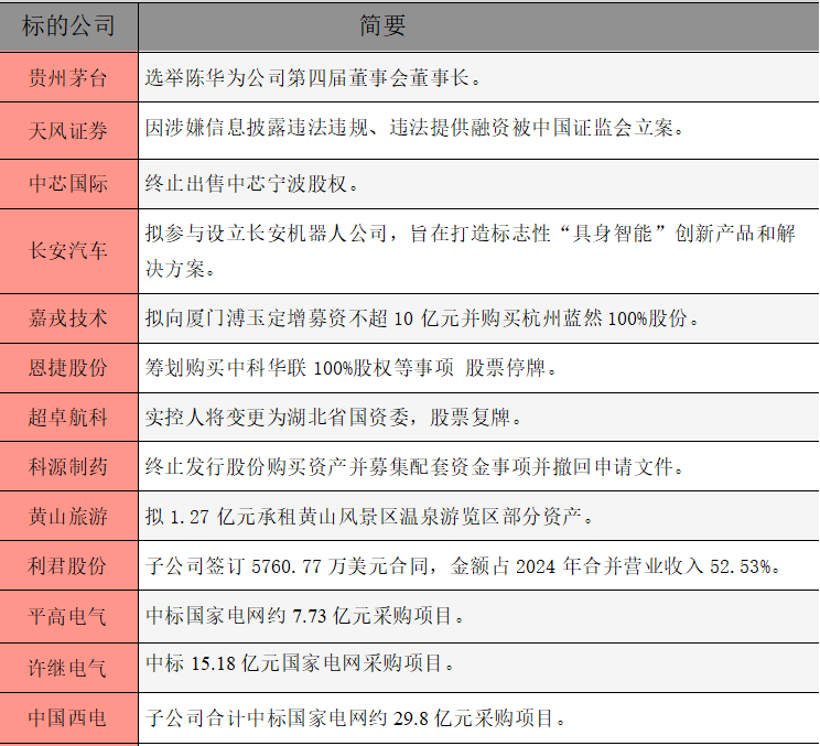 1764545106279711.png 公告精选.png