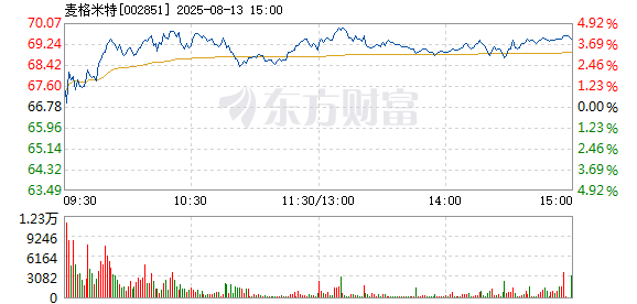 R图 002851_2