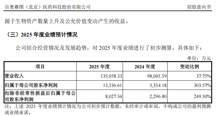 明日申购！“国产GPU第一股”来了