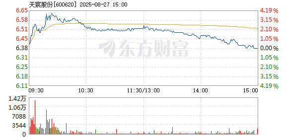 R图 600620_1