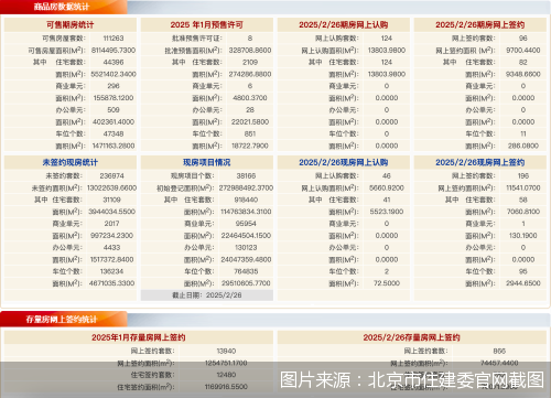 图片着手：北京市住建委官网截图