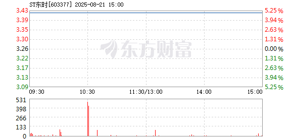 R图 603377_1