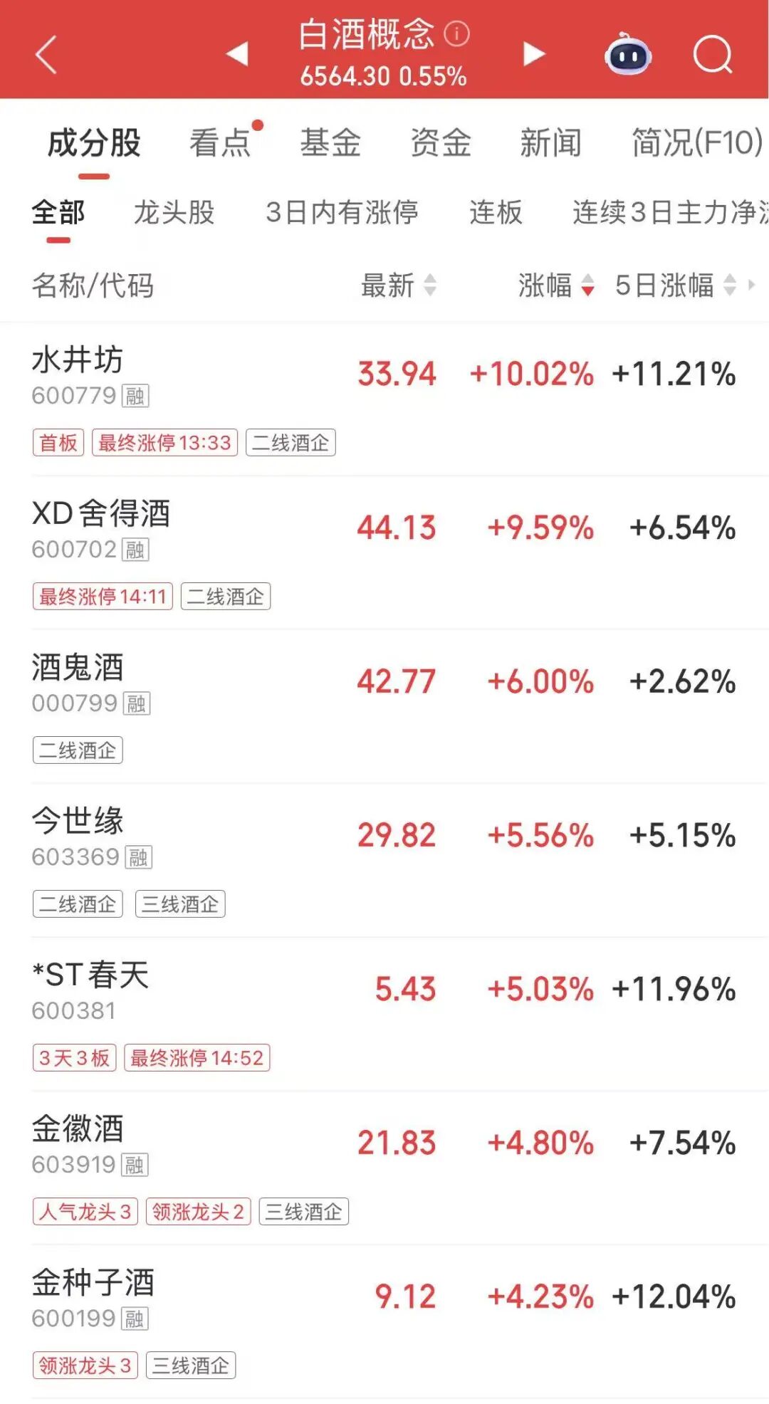 午后突变！科技股大幅回调 什么原因？