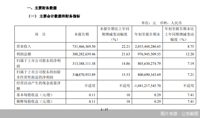 图片来源:公告截图