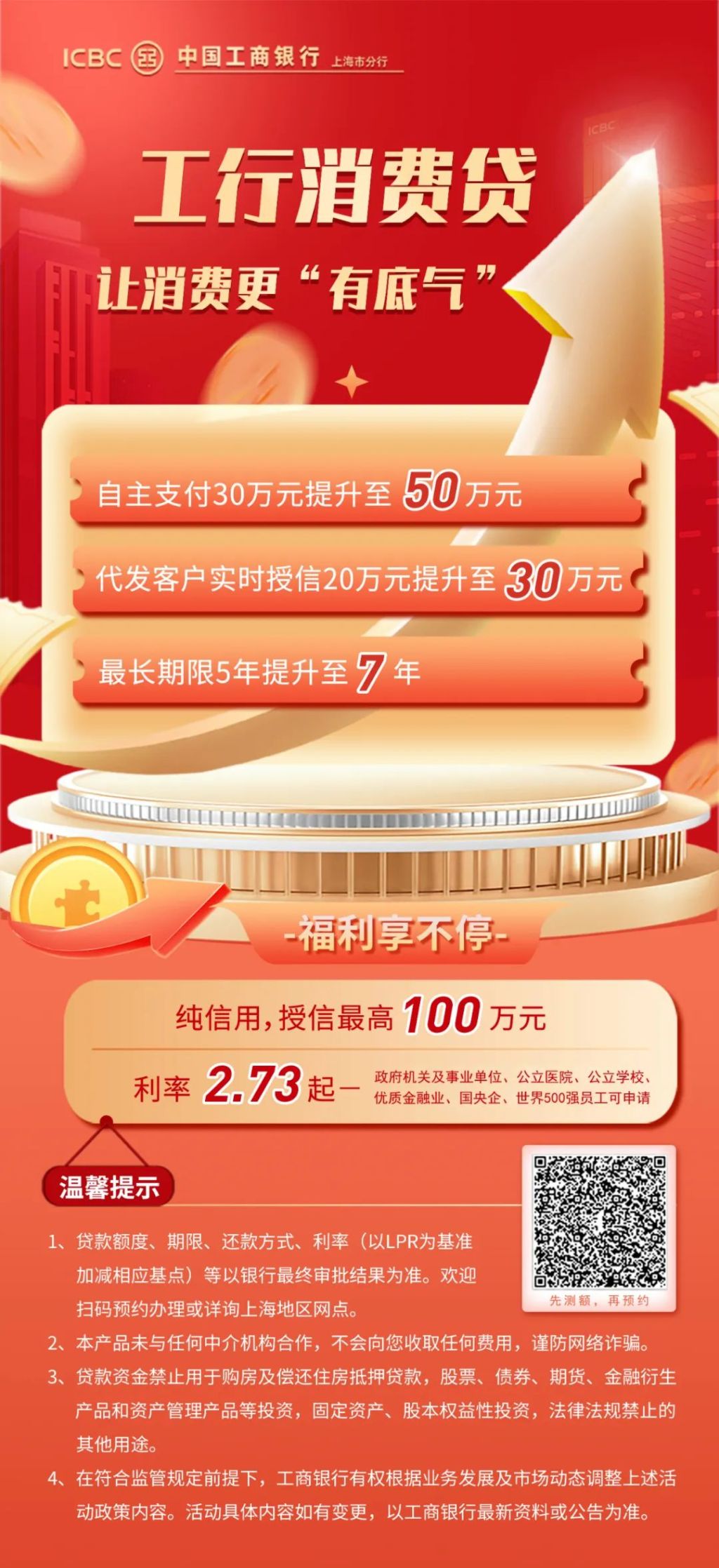 个人消费贷新规落地：贷满50万元需要满足什么条件？如何监管资金流向？