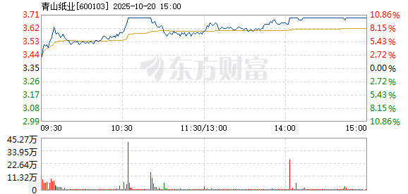 R图 600103_1