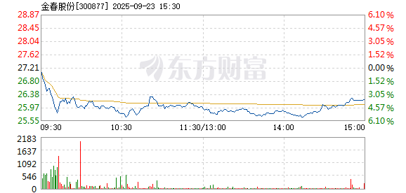 R图 300877_2