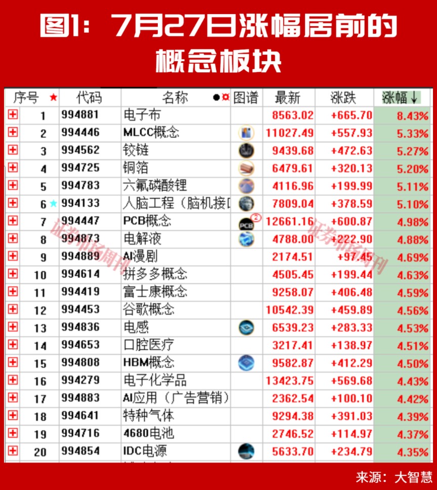外资巨头积极加仓A股！QFII最爱这条主线！