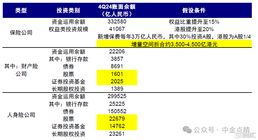 资料来源:Wind,中金公司研究部 资料来源:Wind,中金公司研究部