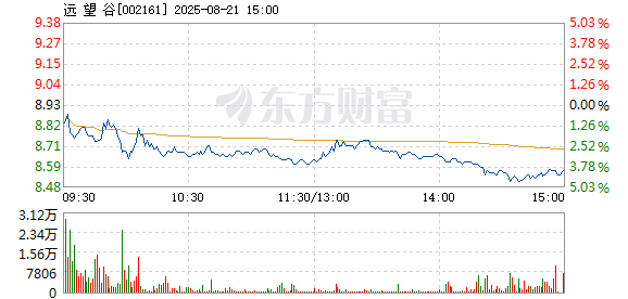 R图 002161_2