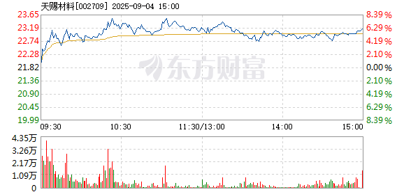 R图 002709_2
