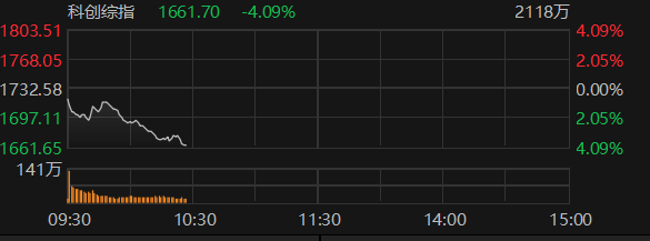 数据来源：Choice金融终端
