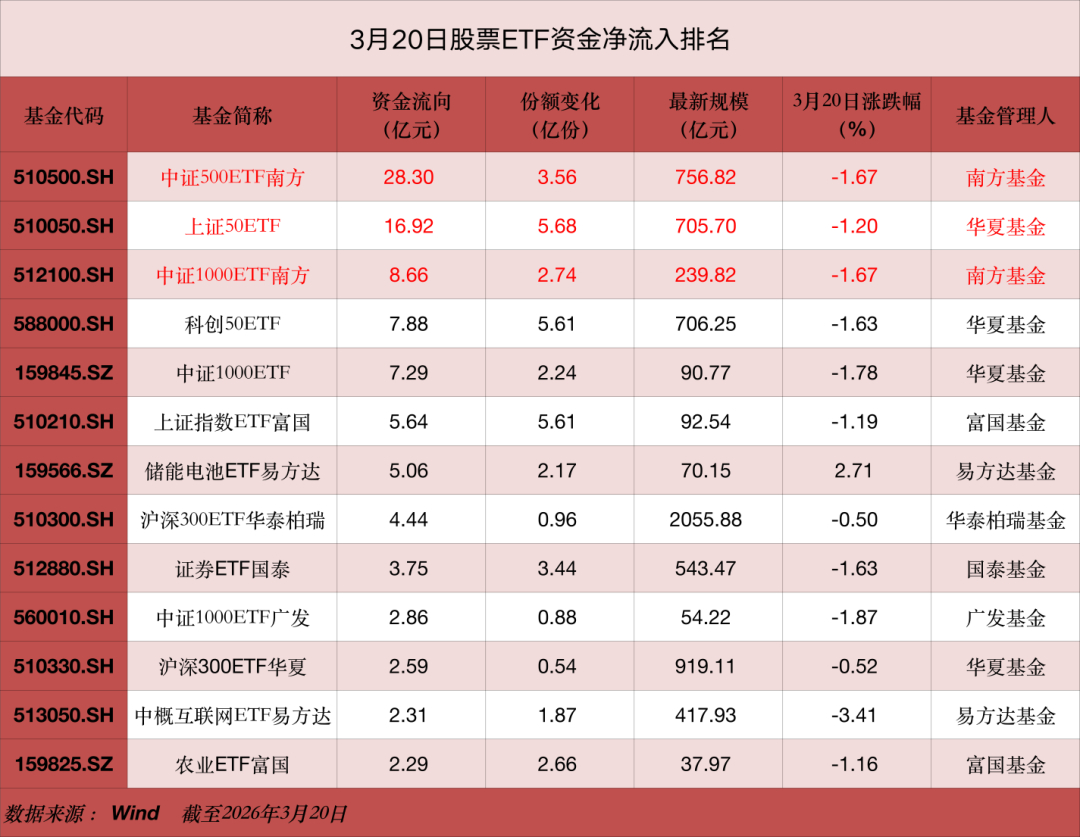重要信号,这类ETF,获“抄底”!