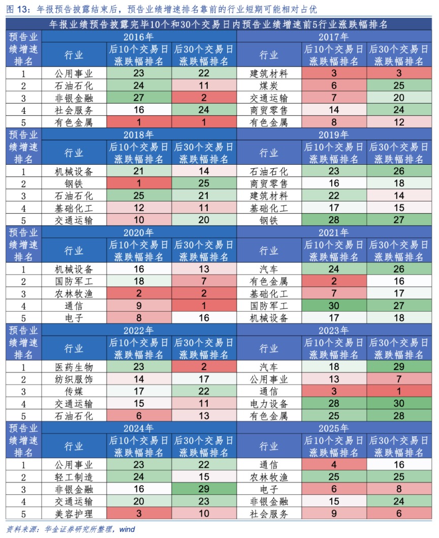 华金策略：春季行情未完可持股过节 科技成长和周期仍可能相对占优