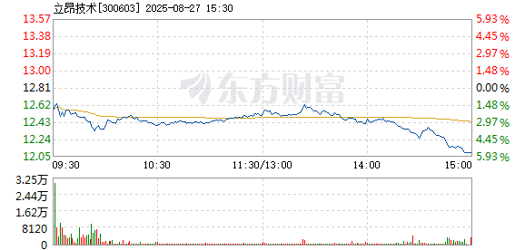 R图 300603_2