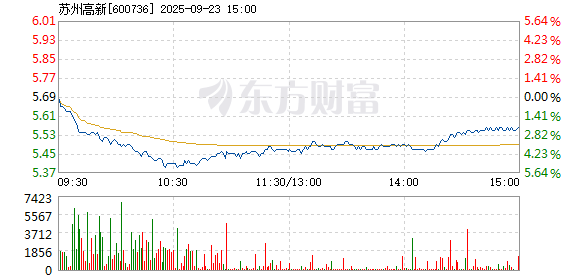 R图 600736_1