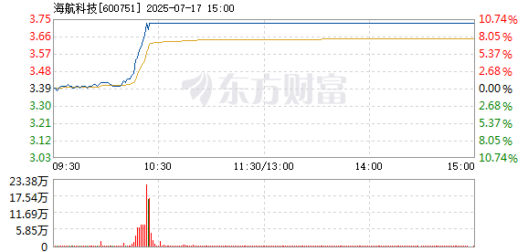 R图 600751_1