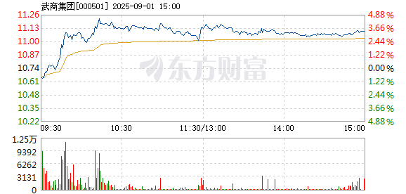 R图 000501_2