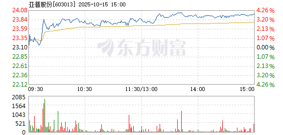R图 603013_1