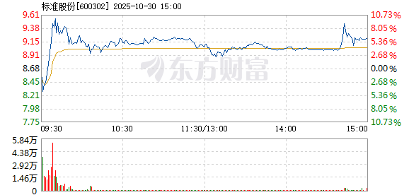 R图 600302_1