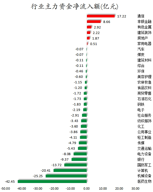 行业主力资金净流入额.png