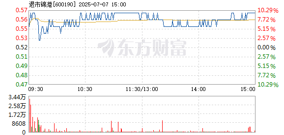 R图 600190_1