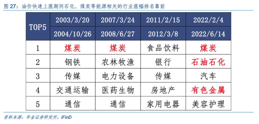 华金策略：A股短期维持震荡趋势 短期建议均衡配置