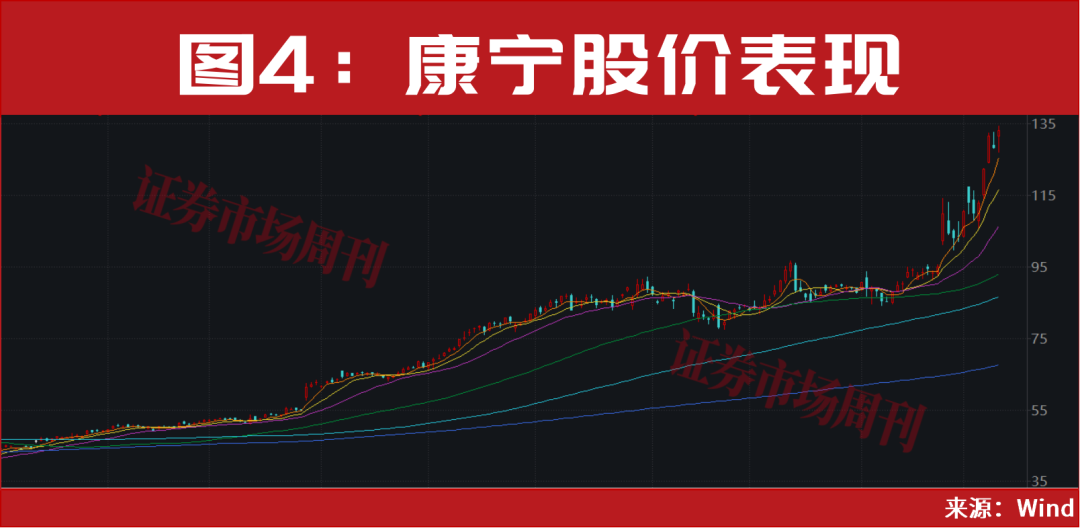 601869、600487，算力新人气龙头！股价最近一轮涨幅均超100%！