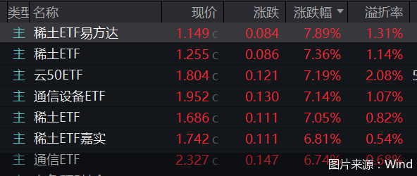 图片来源:Wind