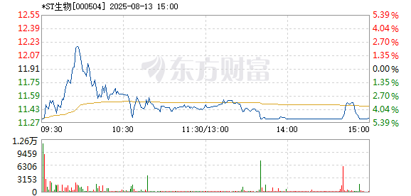 R图 000504_2