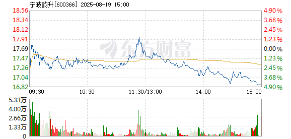 R图 600366_1