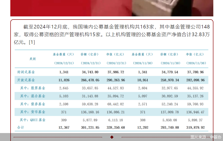 图片来源：中基协