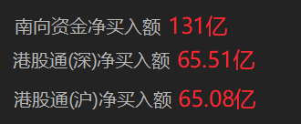 数据来源:Choice金融终端