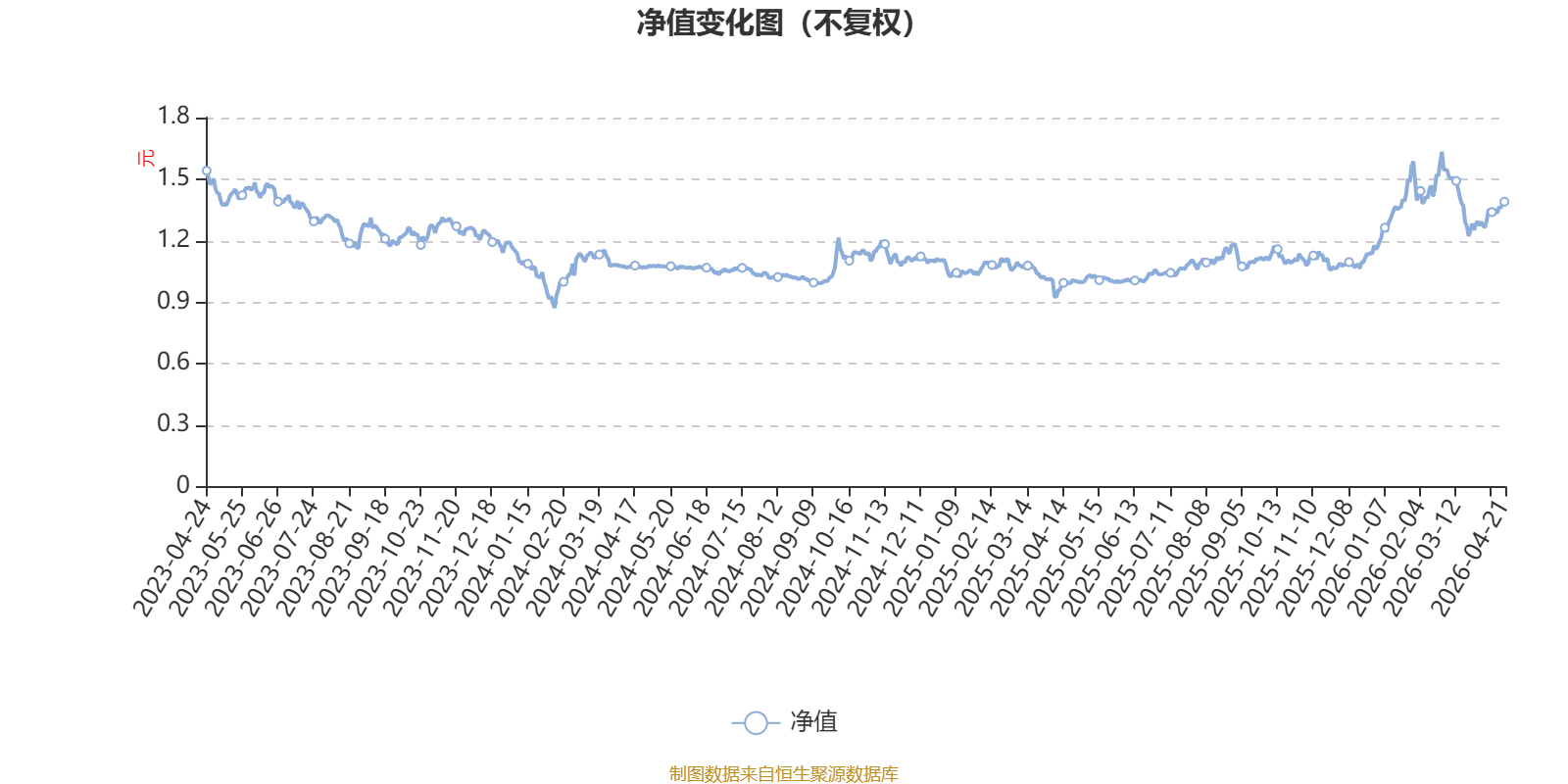 中海混改红利混合A：2026年第一季度利润78.09万元 净值增长率6.7%