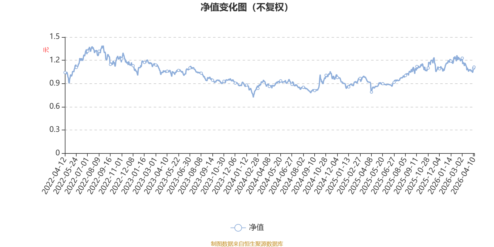 中邮低碳经济灵活配置混合：2025年年度报告换手率达1044.08%