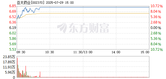 R图 002370_2