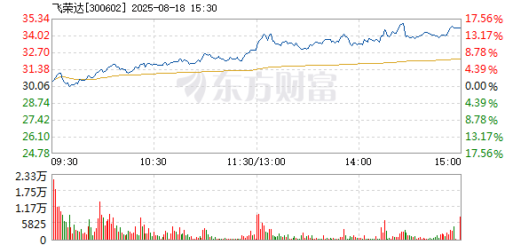 R图 300602_2