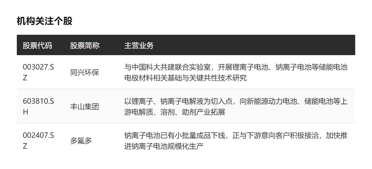 钠电池替代部分低端锂电池趋势明确行业进入业绩兑现与价值重估关键窗口丨盘前线索(图1)