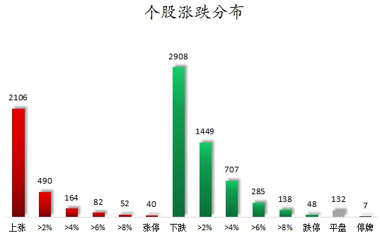 1756977690442657.png 个股涨跌分布.png